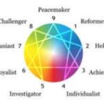 Enneagram and self esteem