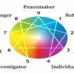 enneagram