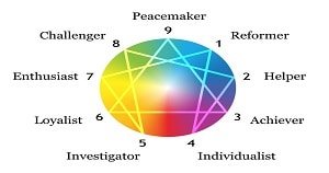 How The Enneagram Can Help You Raise Your Self esteem