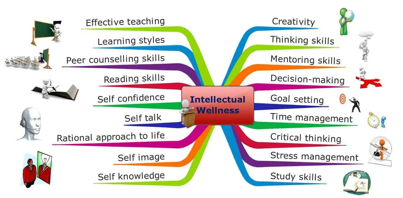 intellectual wellness infographics