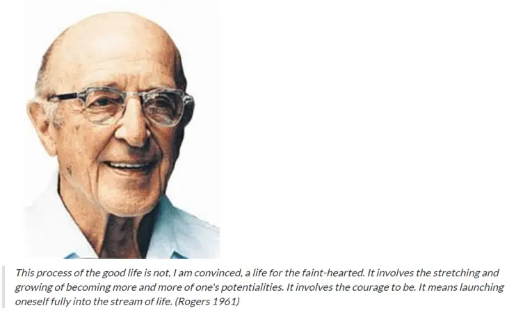 Carl Rogers – Biography and his Theory