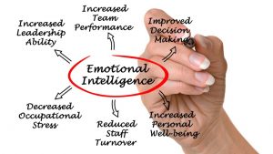 Emotional Intelligence: What It Is – Components – How To Improve It