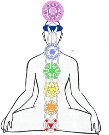 7 chakras